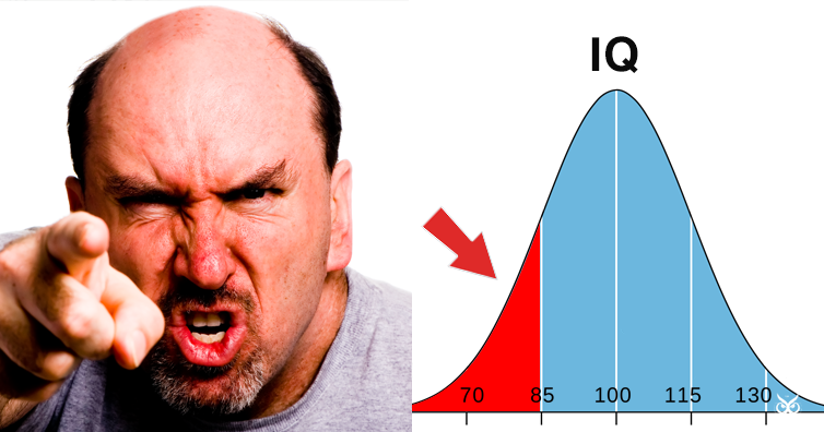 Image result for LOW IQ MEN CARTOON